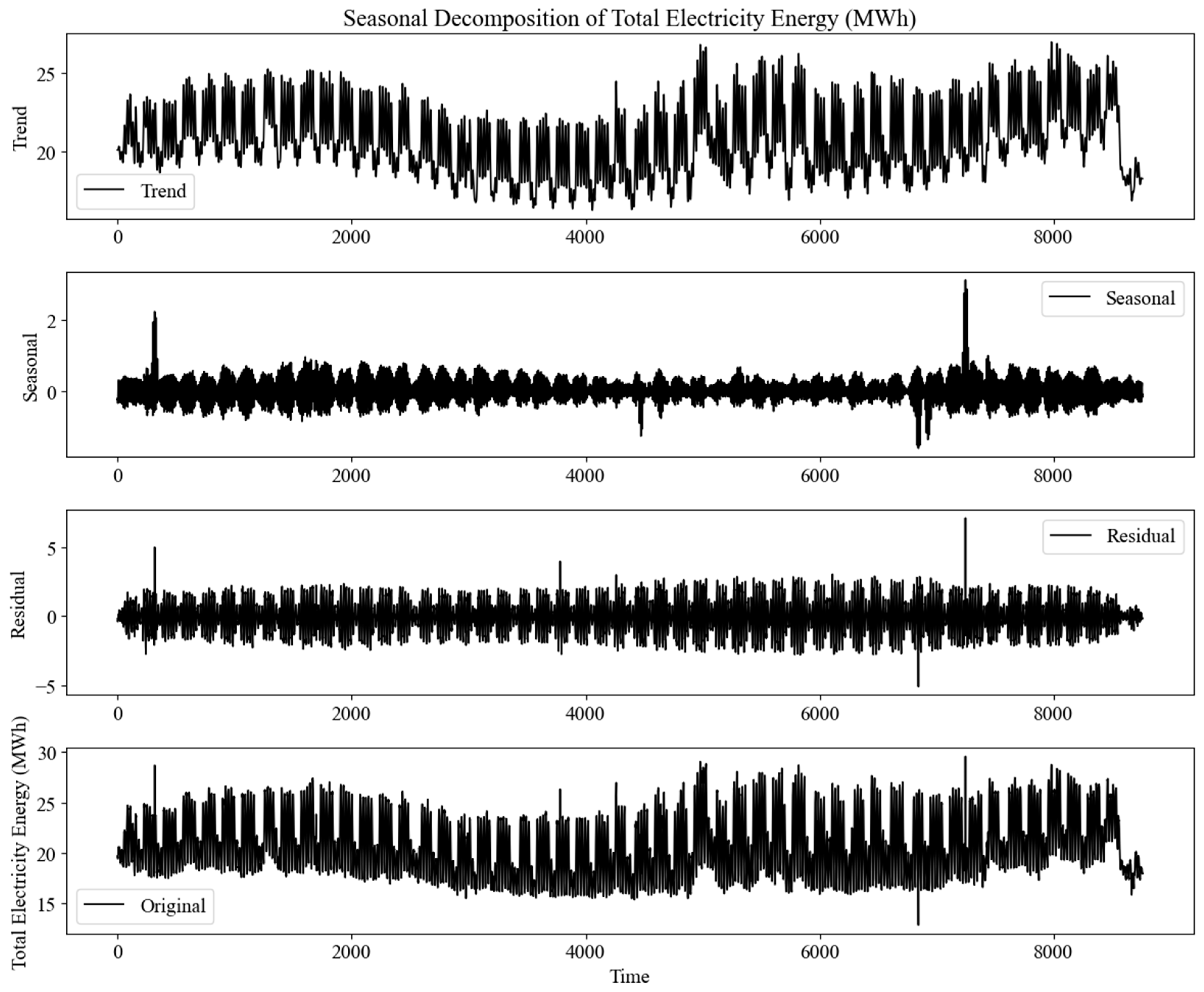 Energies 17 04714 g003