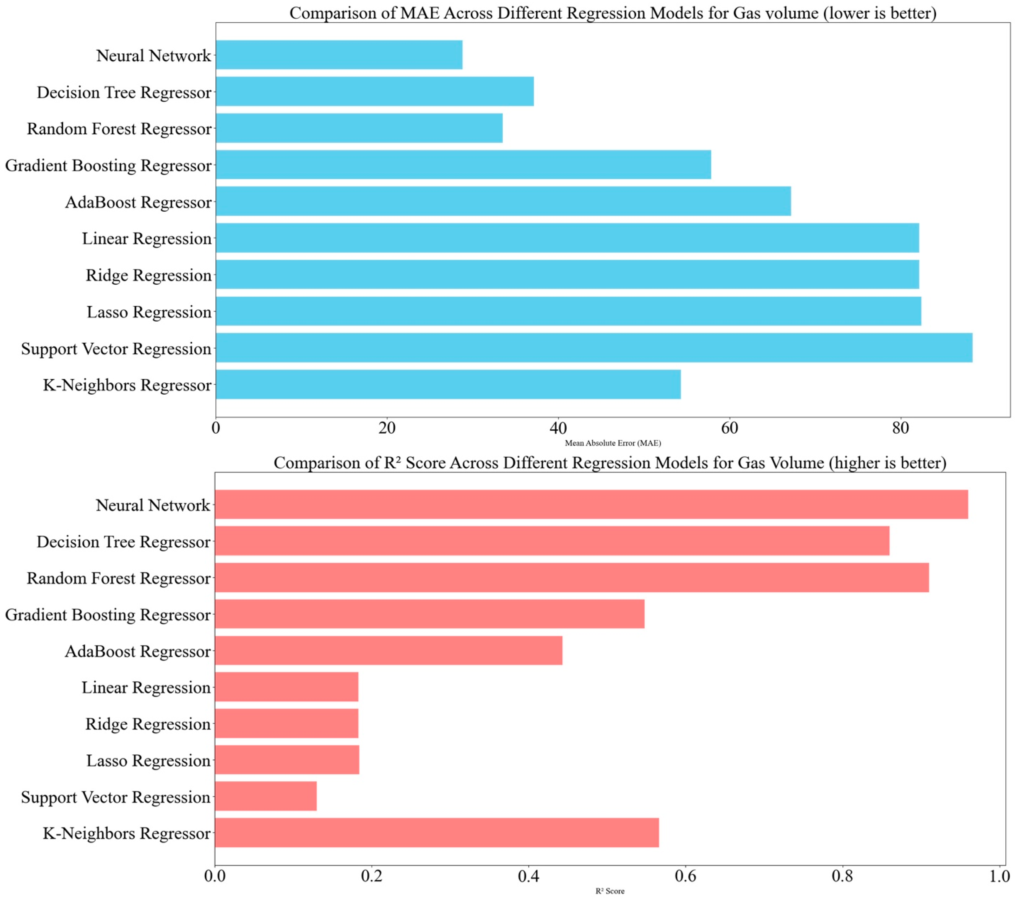 Energies 17 04714 g007