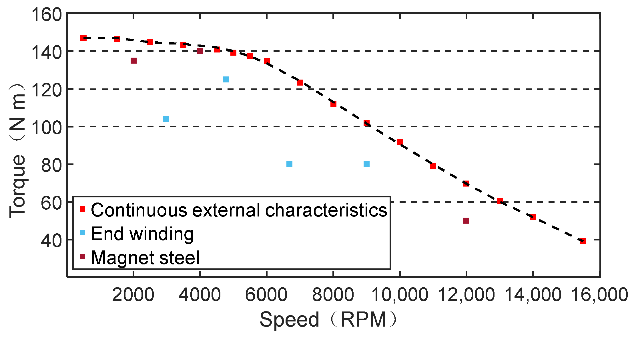 Energies 17 04717 g008