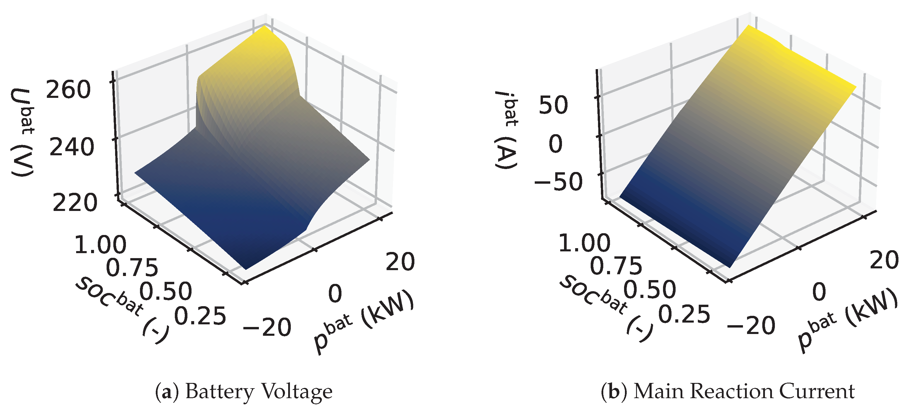 Energies 17 04720 g004
