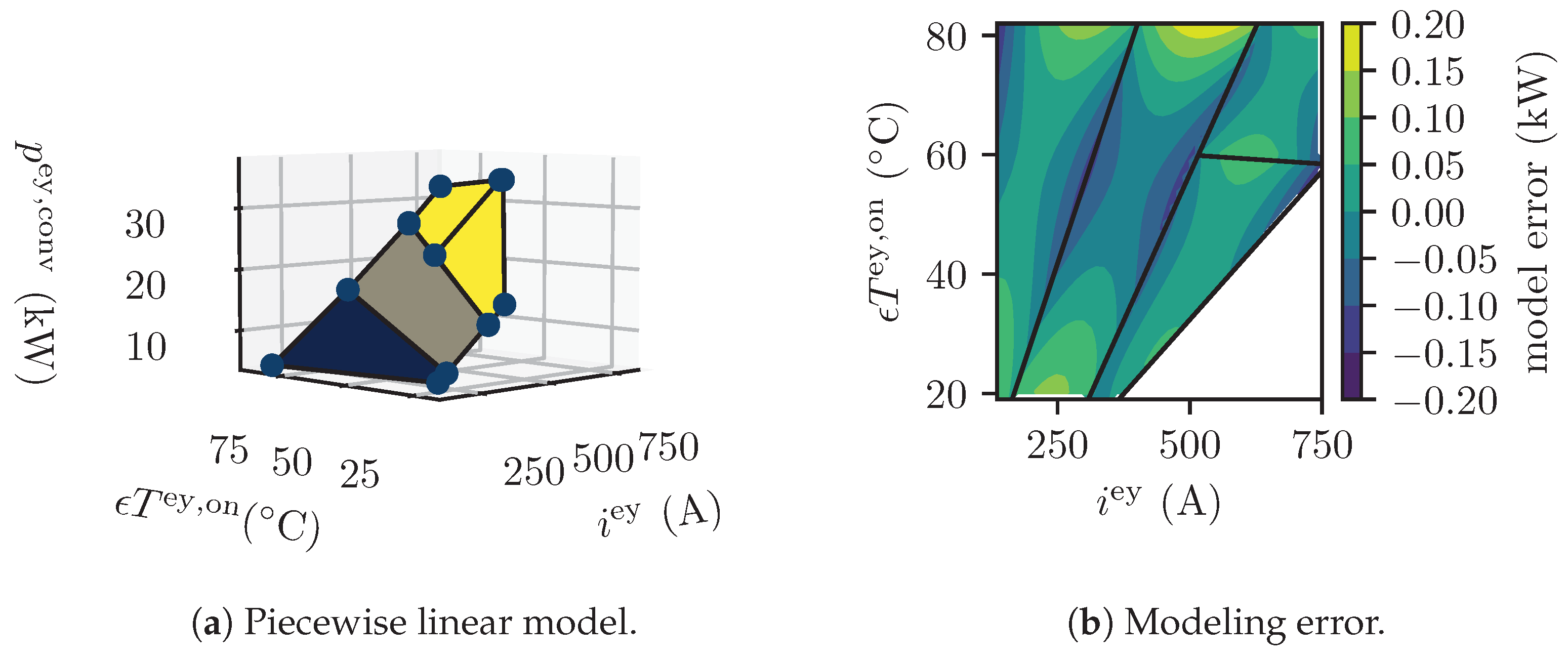 Energies 17 04720 g006