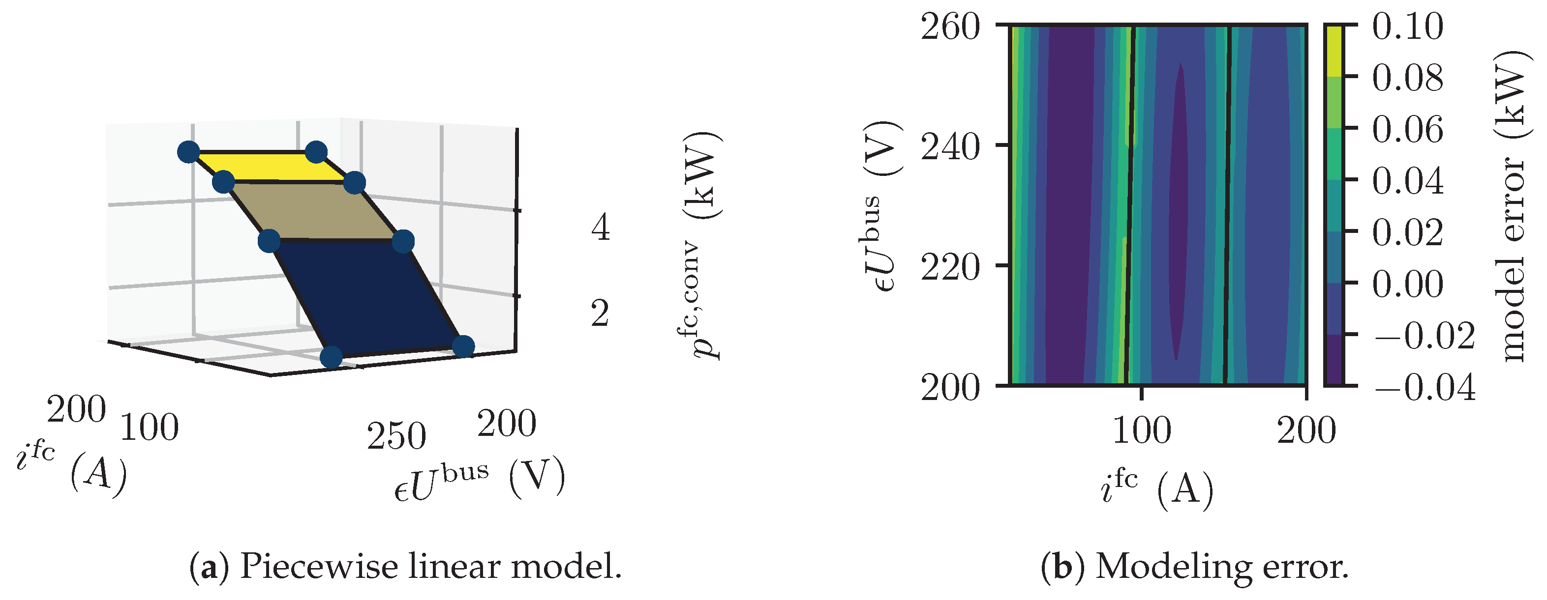 Energies 17 04720 g008