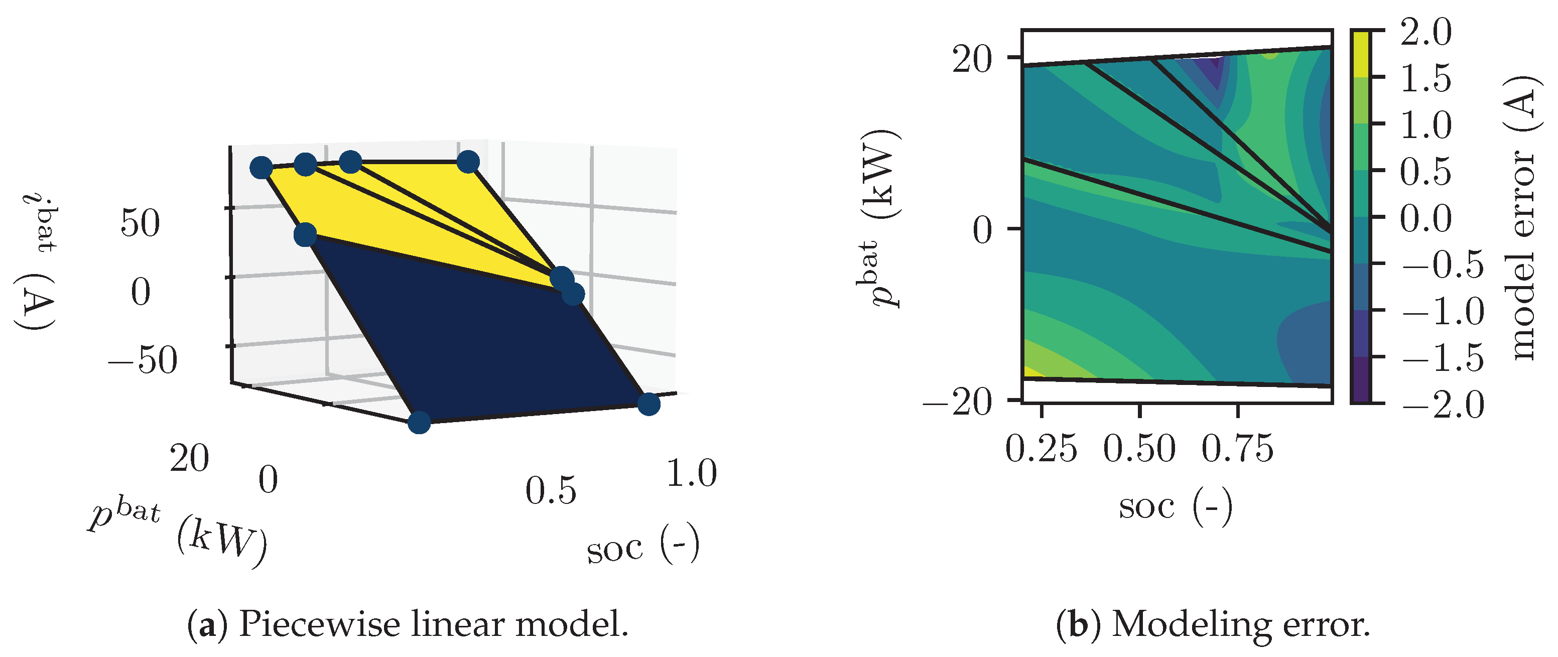 Energies 17 04720 g010
