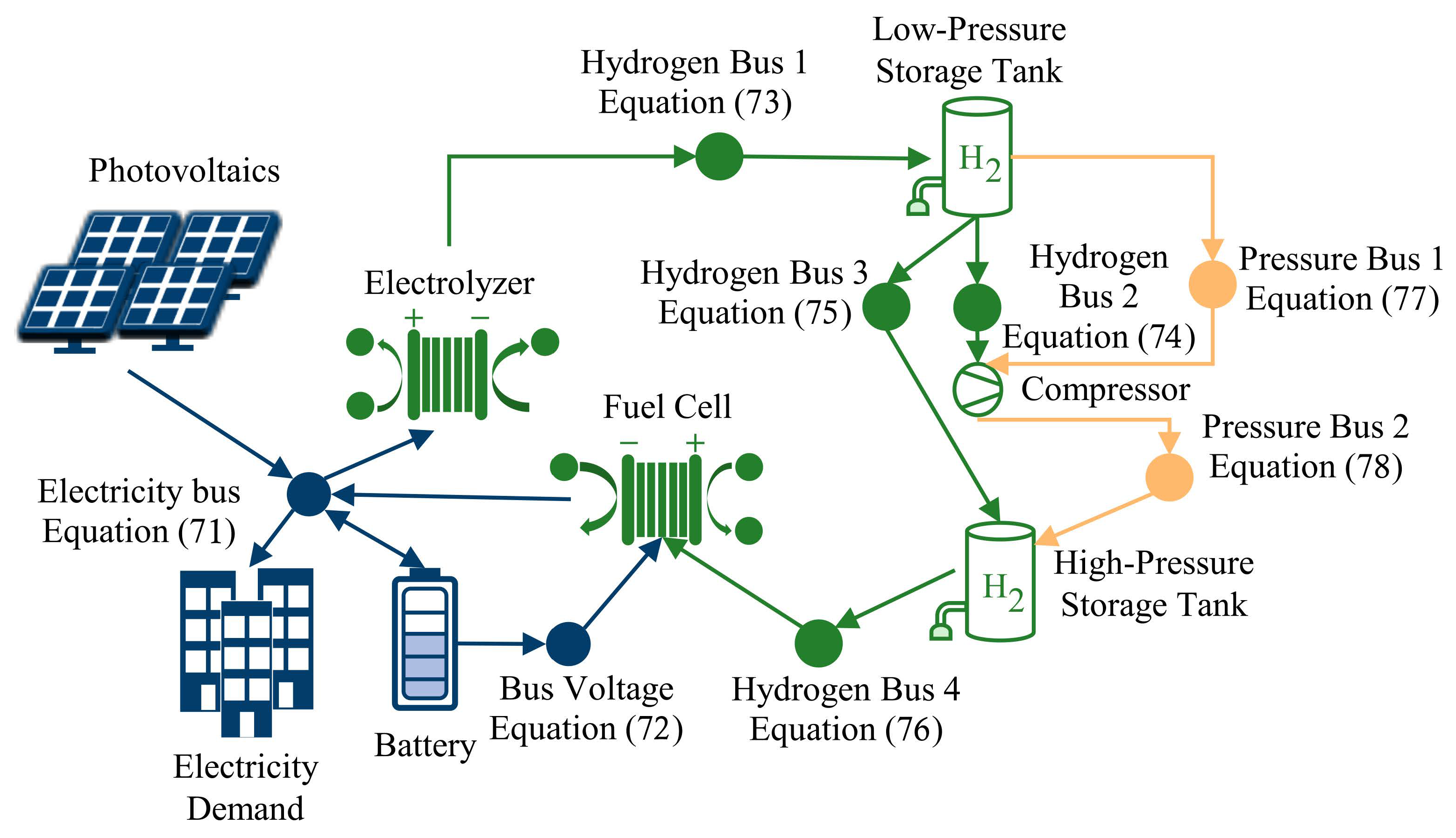 Energies 17 04720 g012
