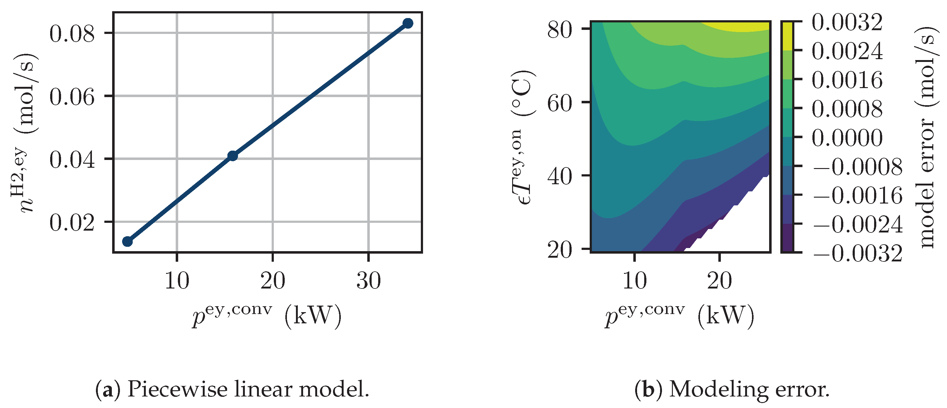 Energies 17 04720 g014