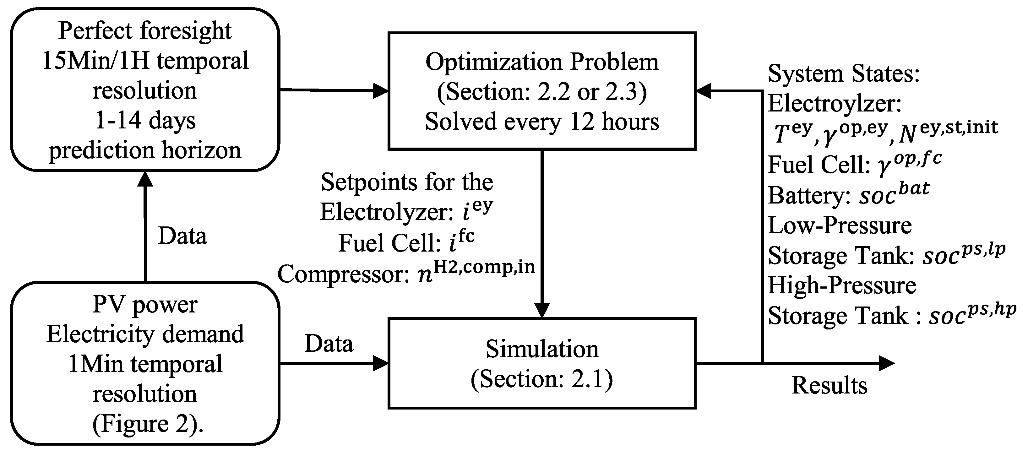 Energies 17 04720 g015