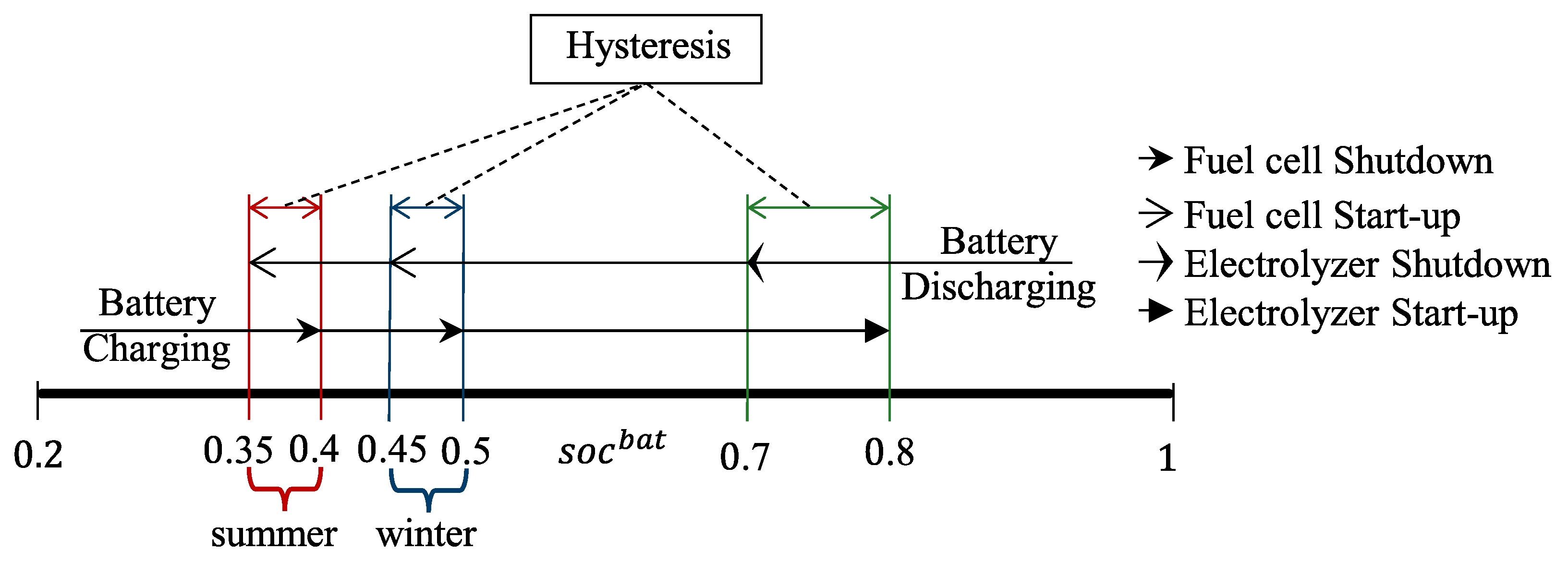 Energies 17 04720 g017