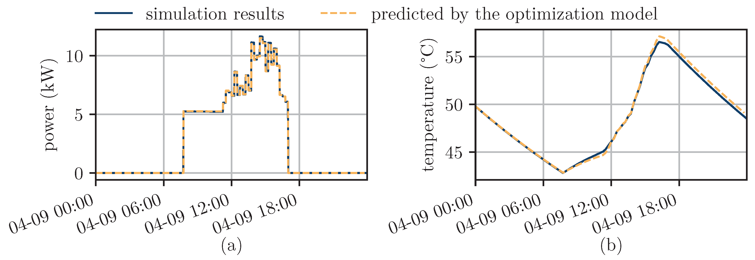 Energies 17 04720 g019
