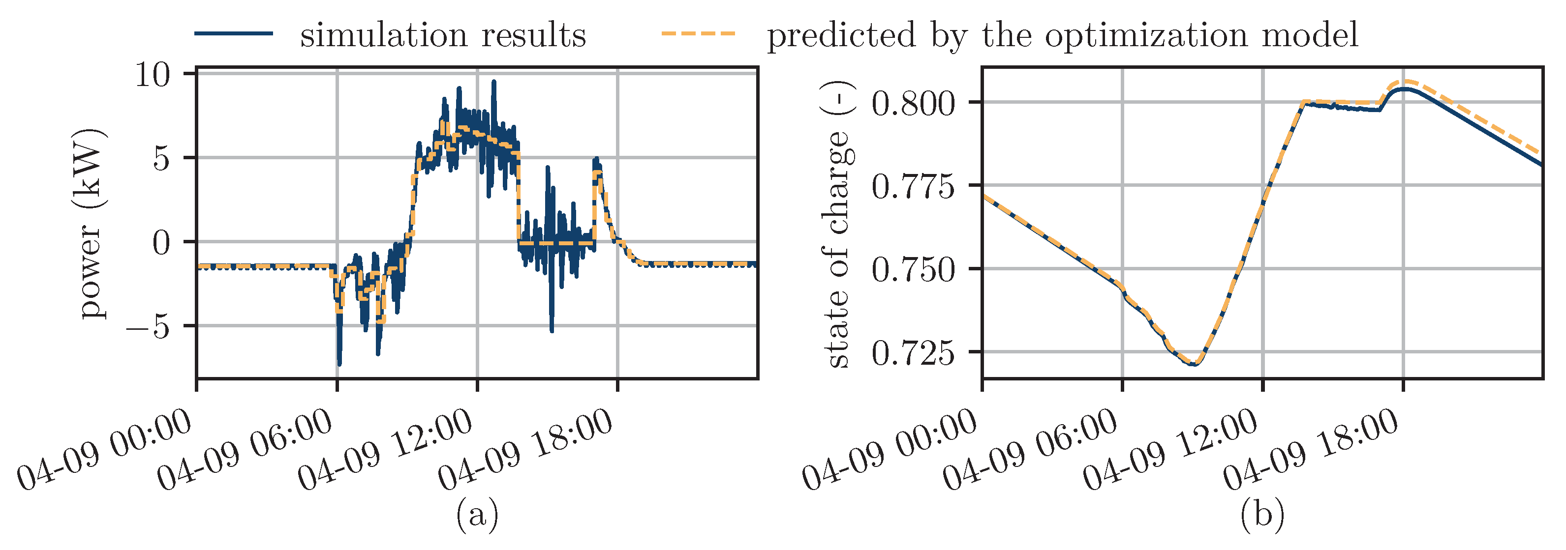 Energies 17 04720 g020