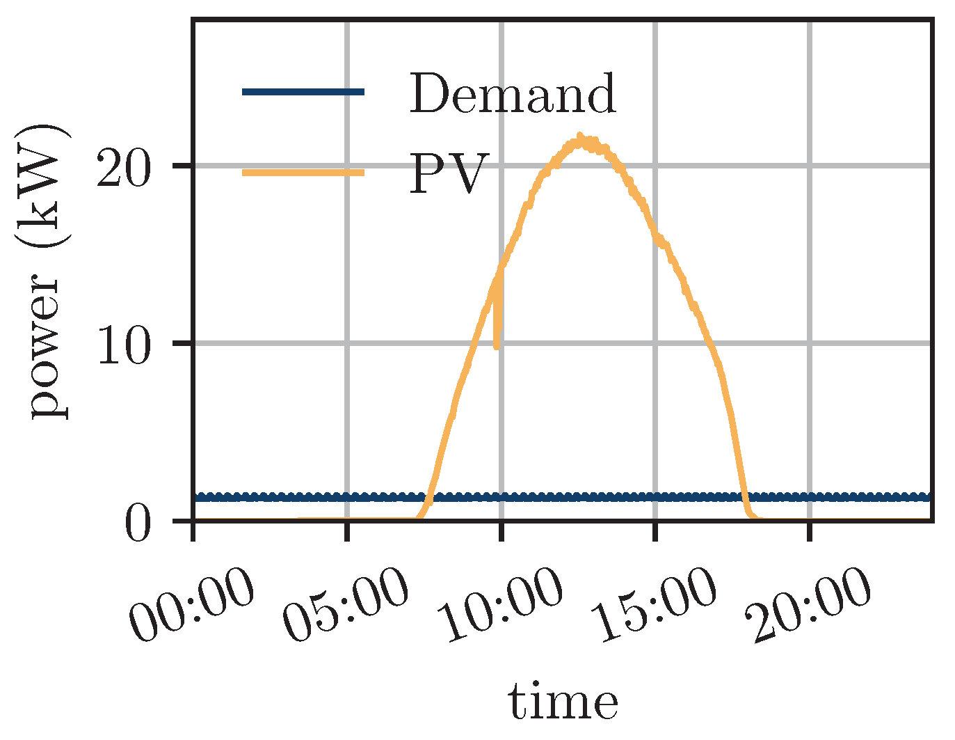 Energies 17 04720 g023