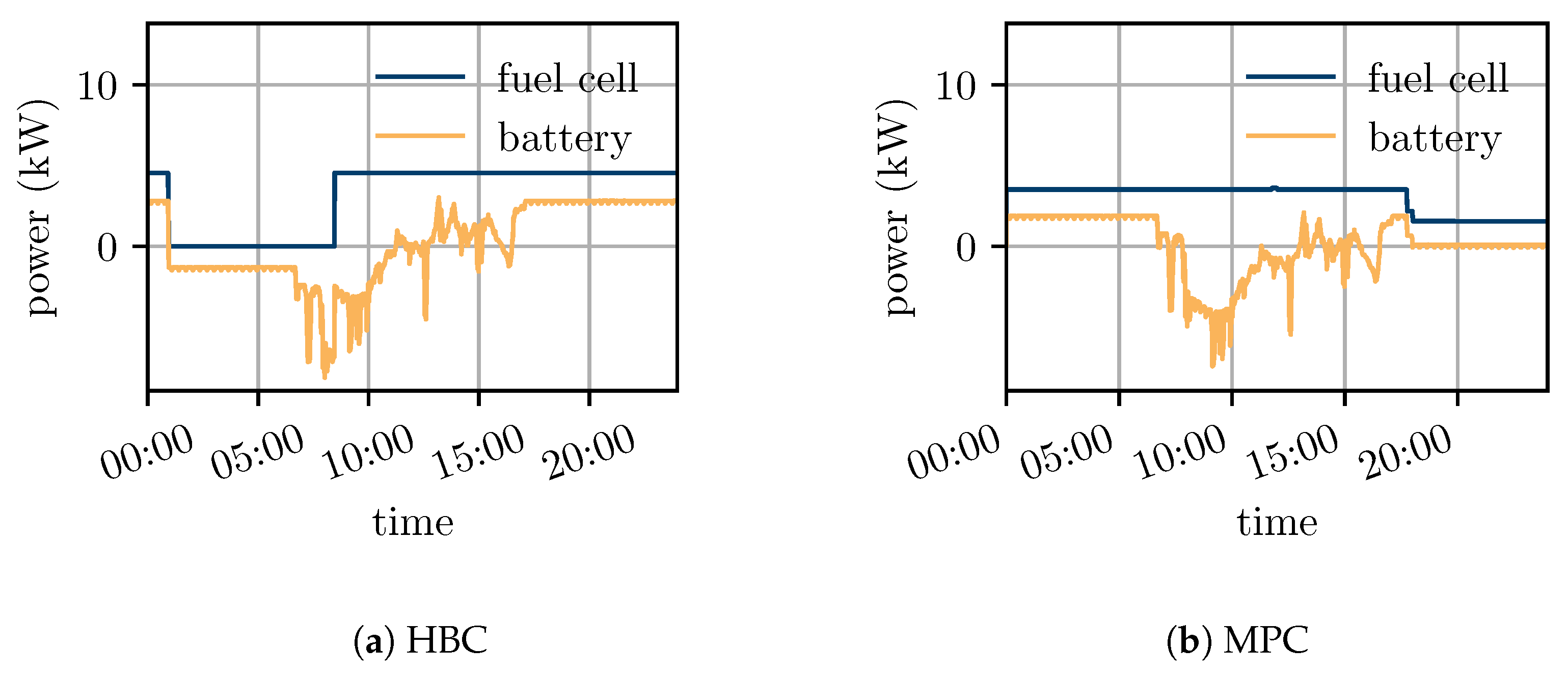 Energies 17 04720 g025