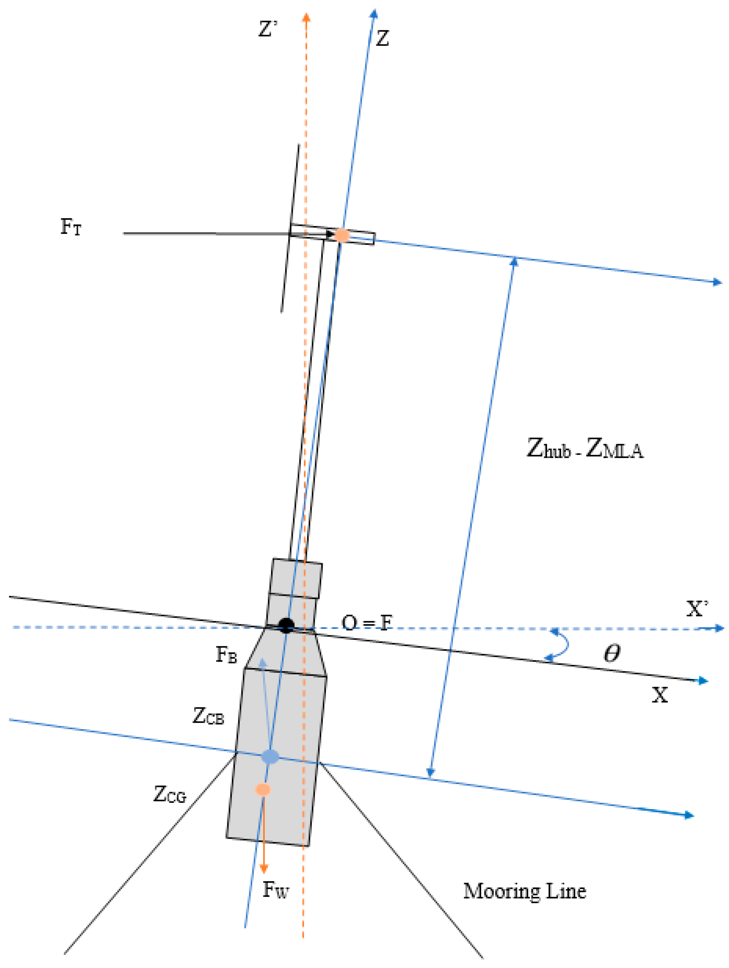 Energies 17 04722 g003