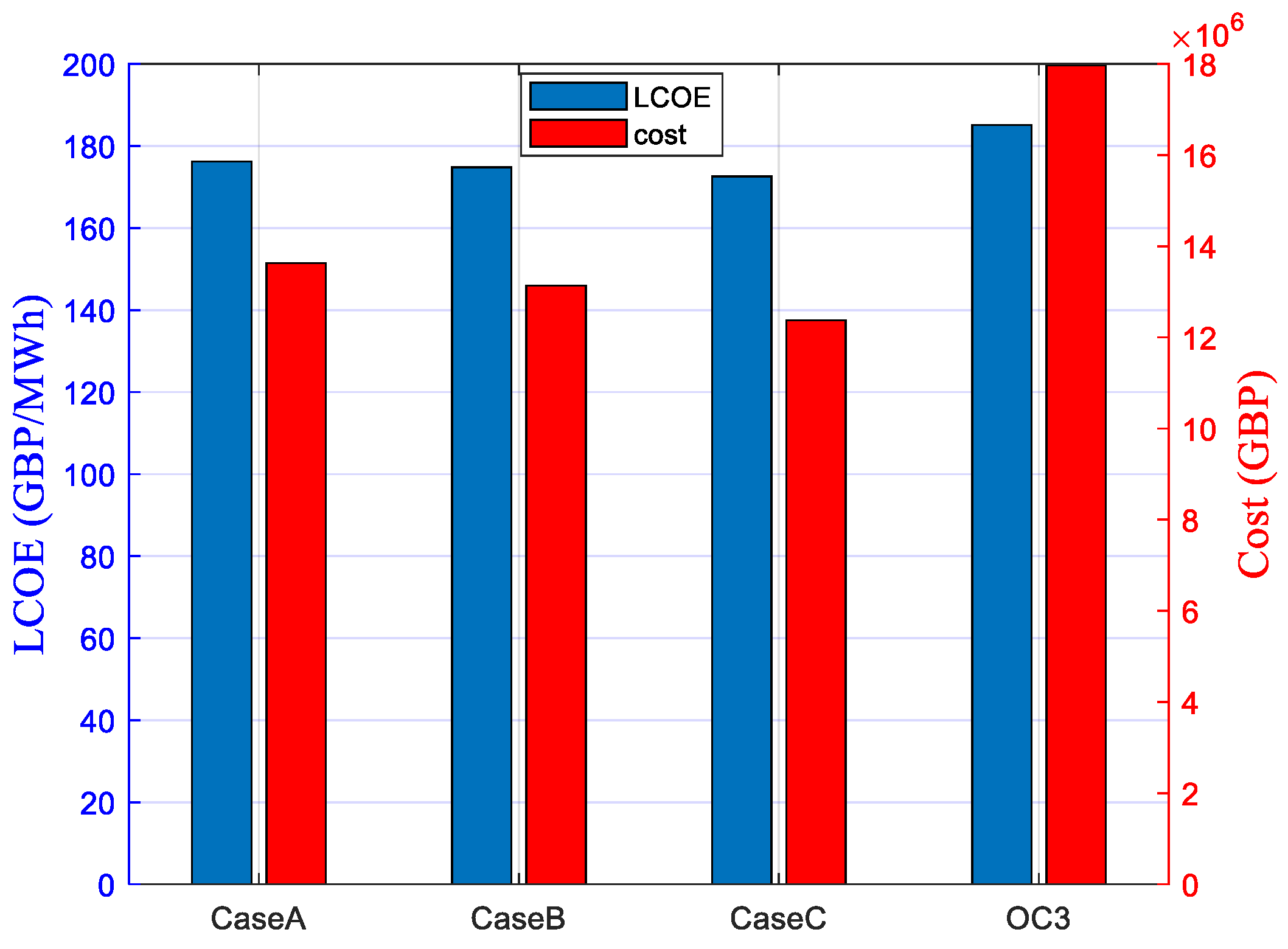 Energies 17 04722 g0a5