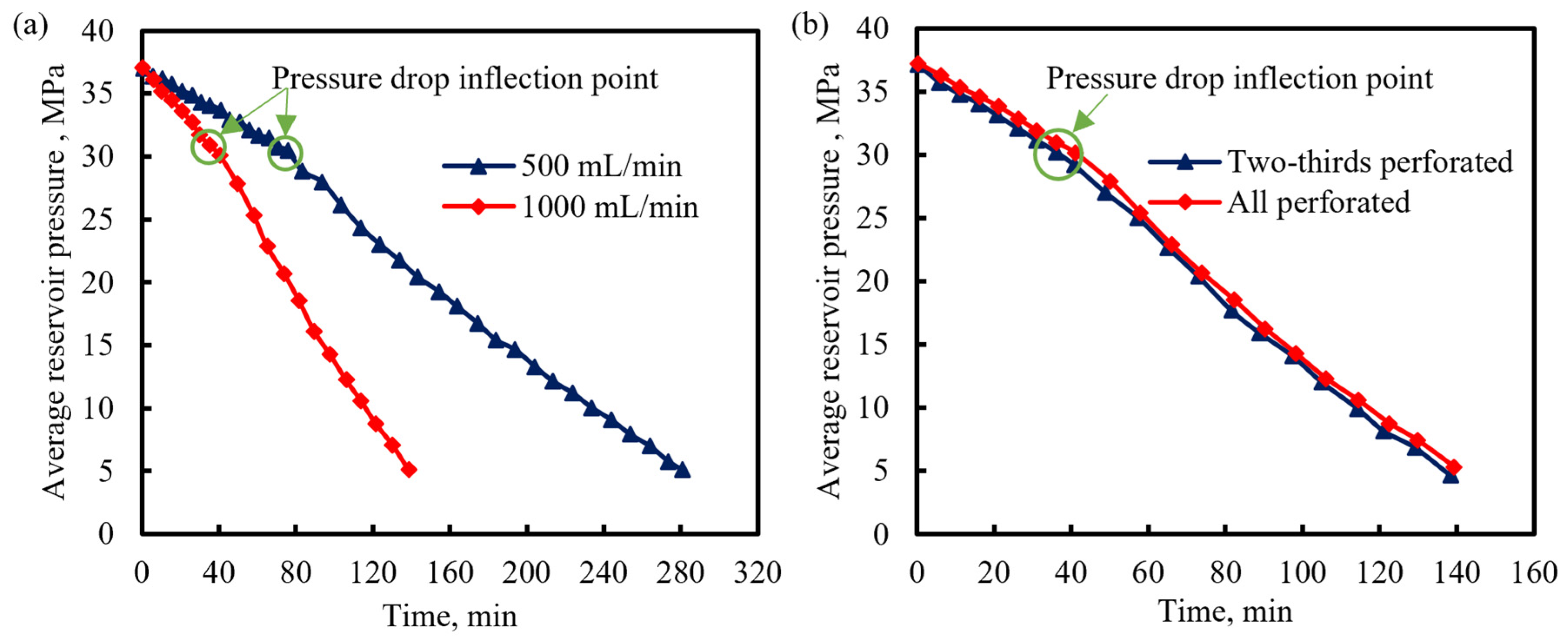 Energies 17 04724 g012