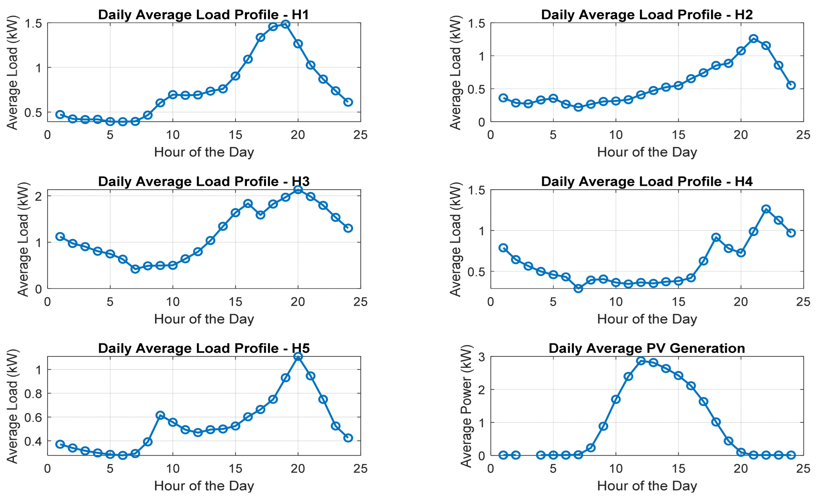 Energies 17 04727 g003
