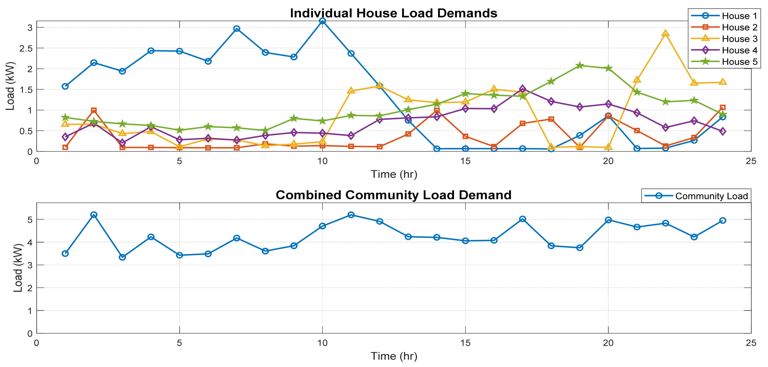 Energies 17 04727 g004