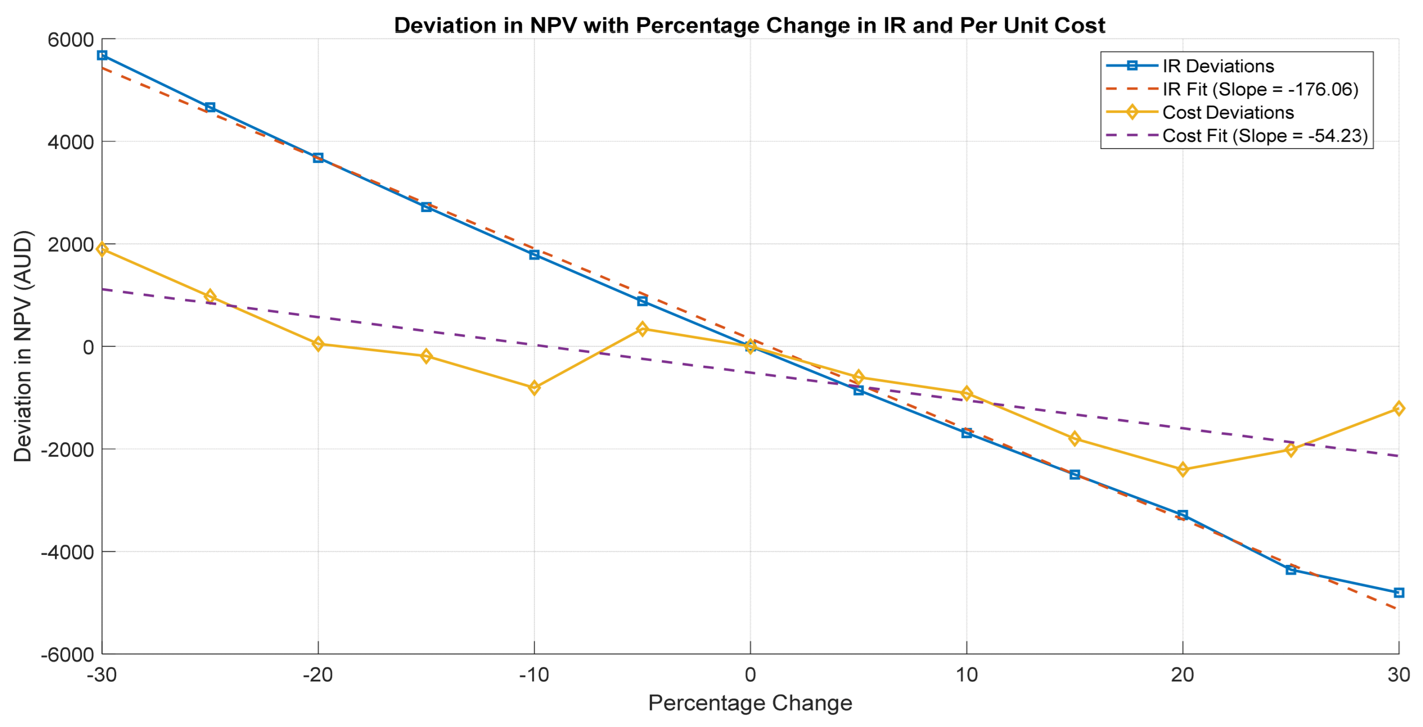 Energies 17 04727 g006