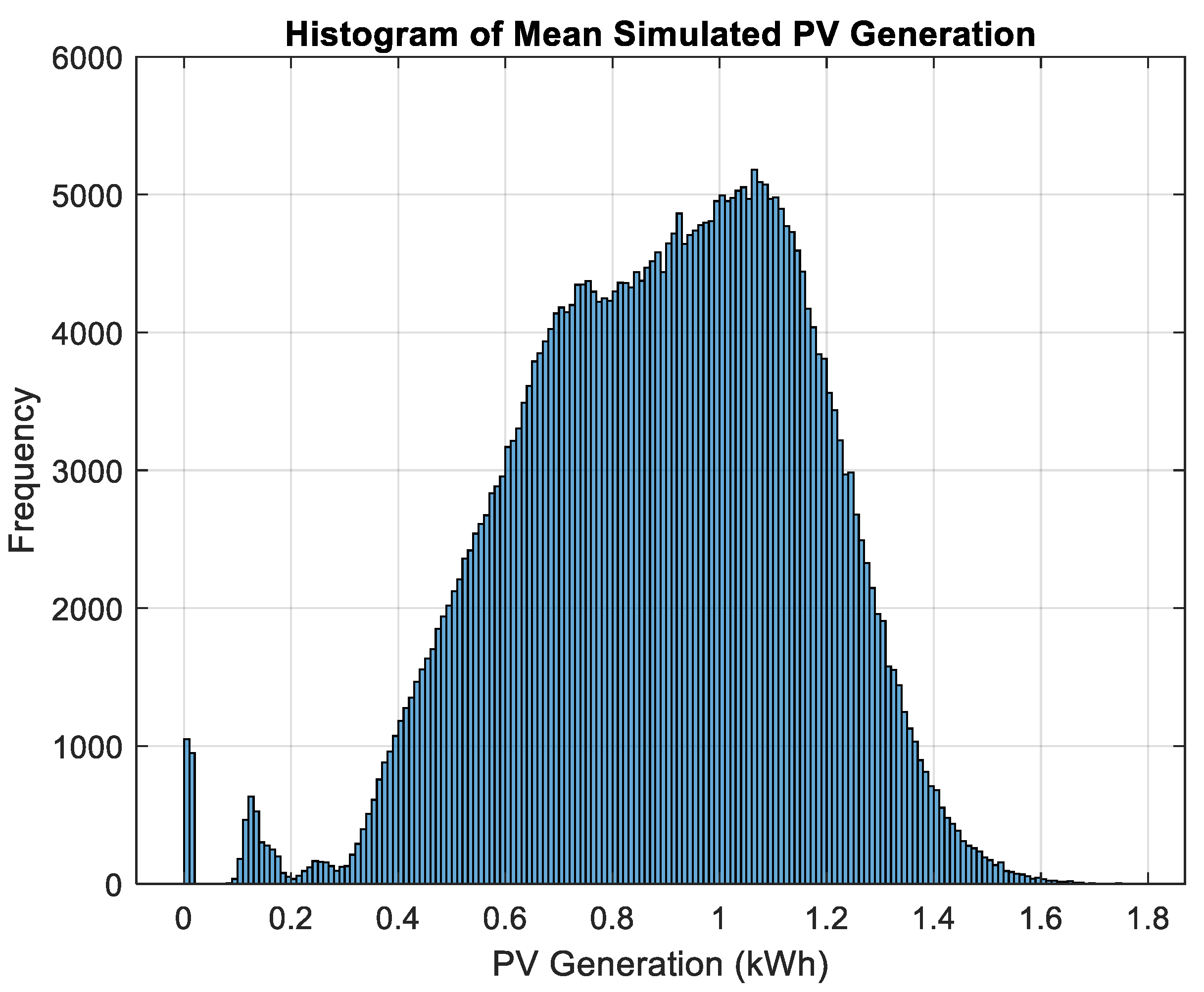 Energies 17 04727 g007