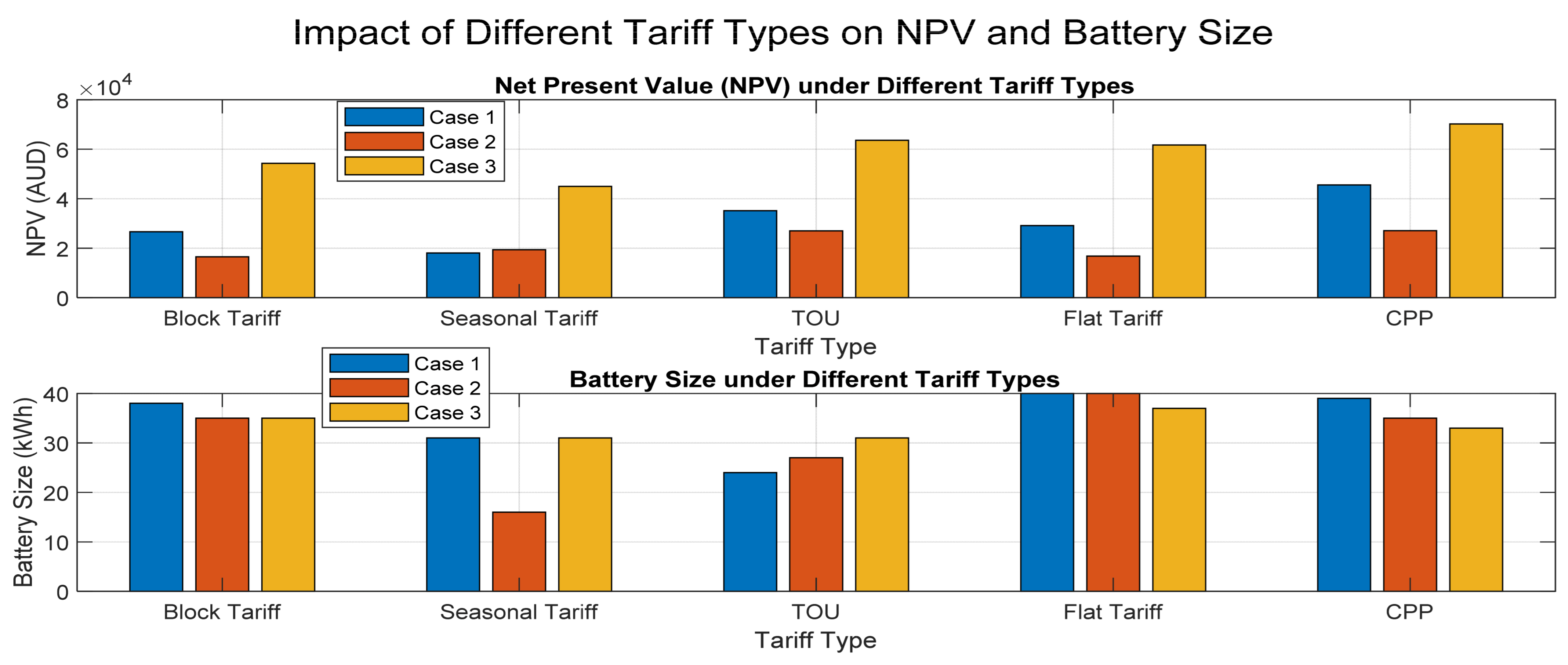 Energies 17 04727 g011