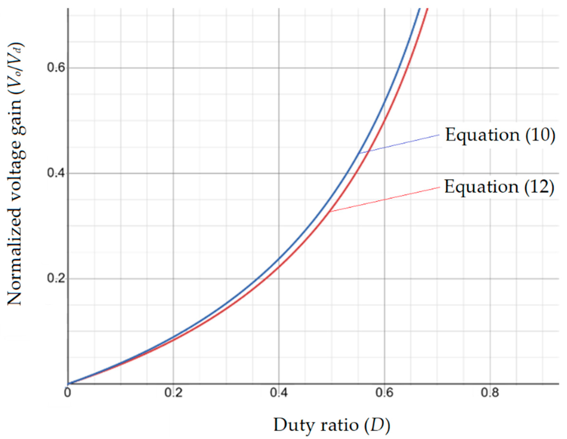 Energies 17 04729 g005