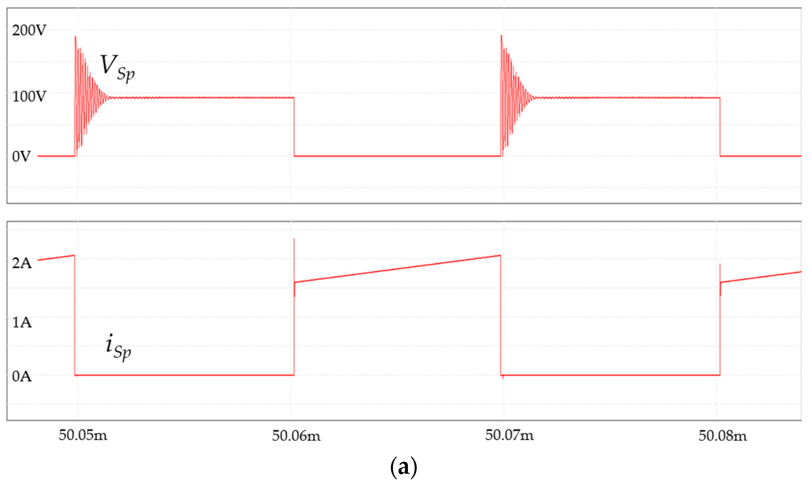 Energies 17 04729 g007a