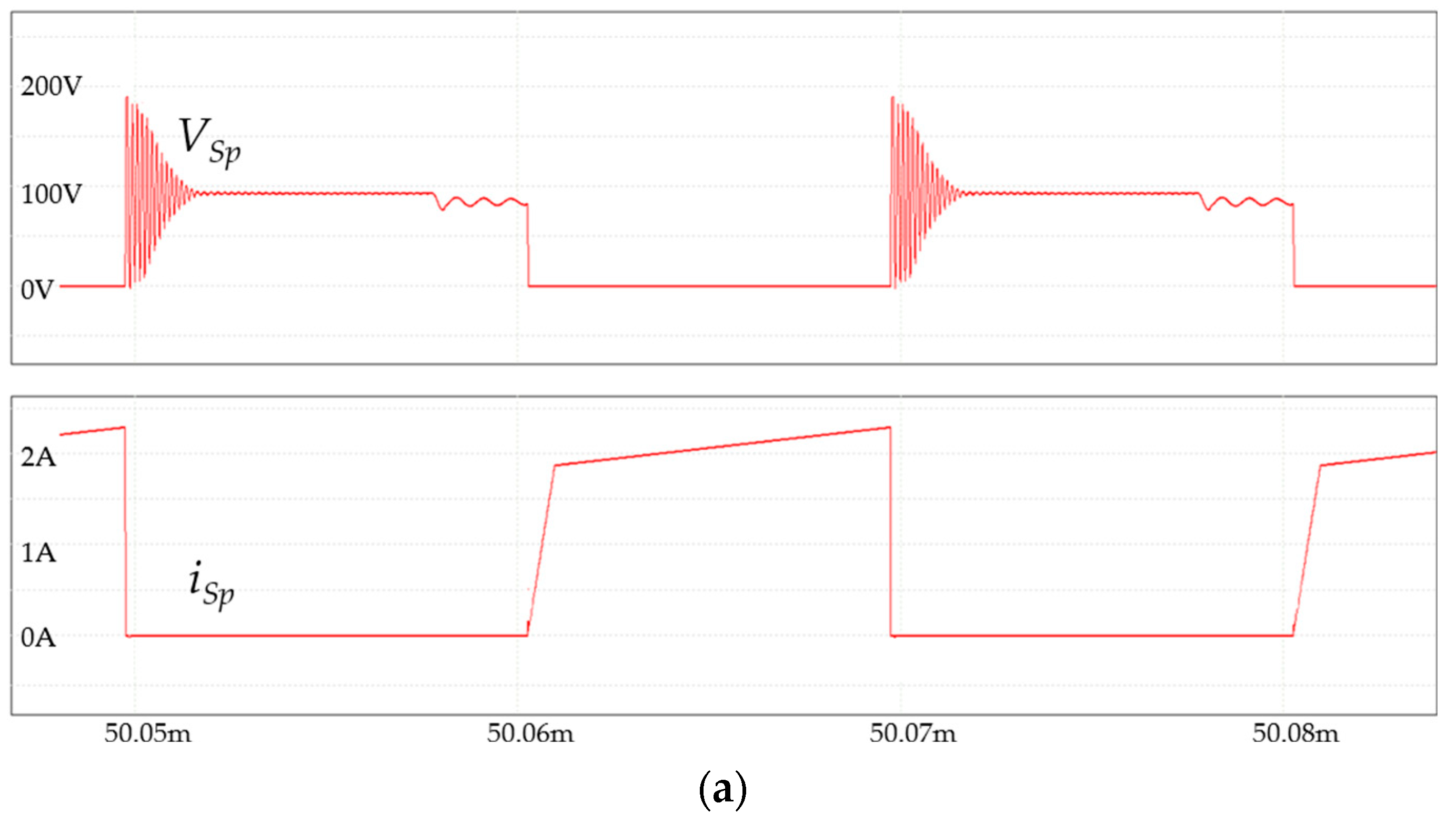 Energies 17 04729 g008a