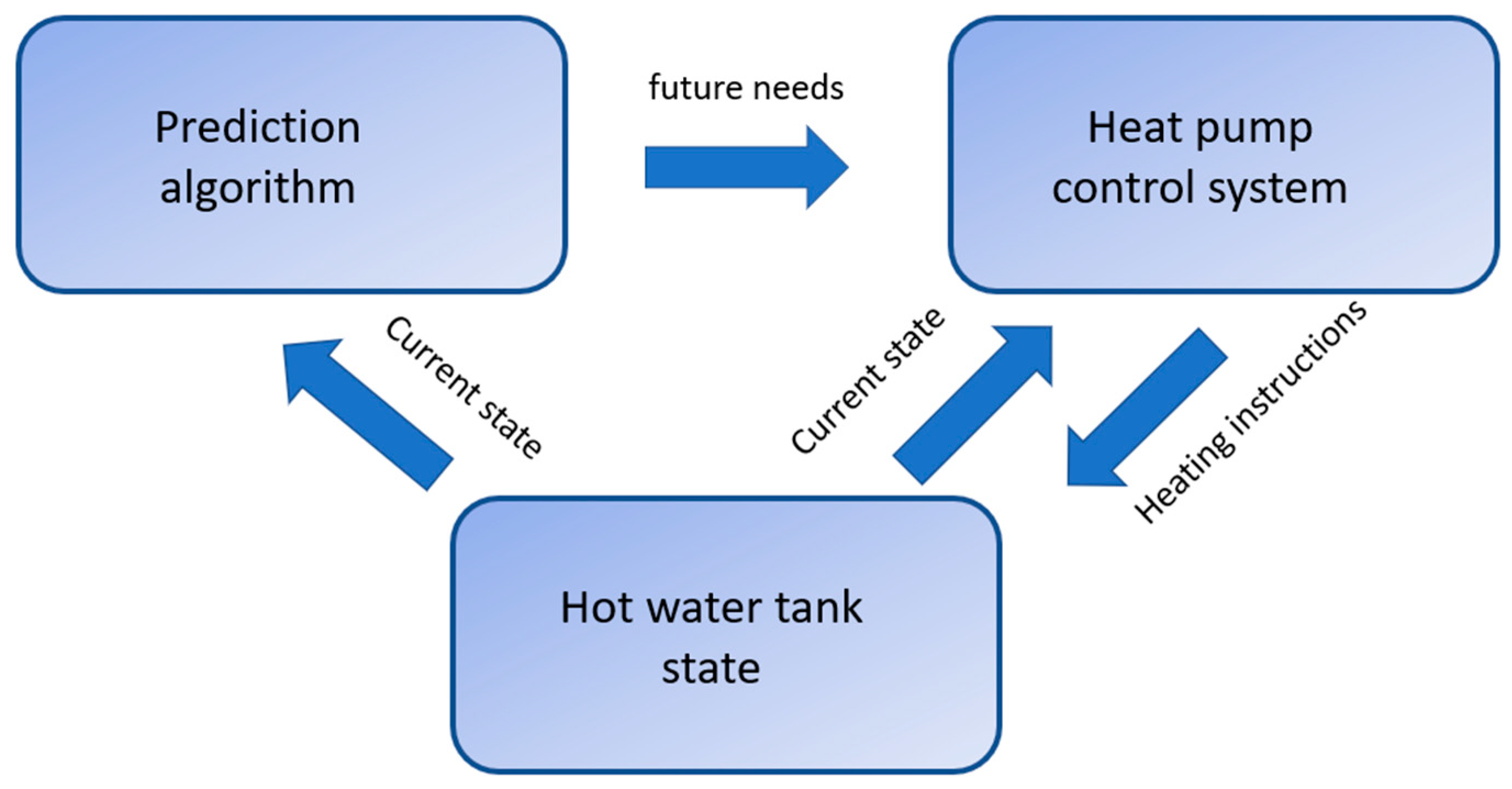 Energies 17 04734 g001