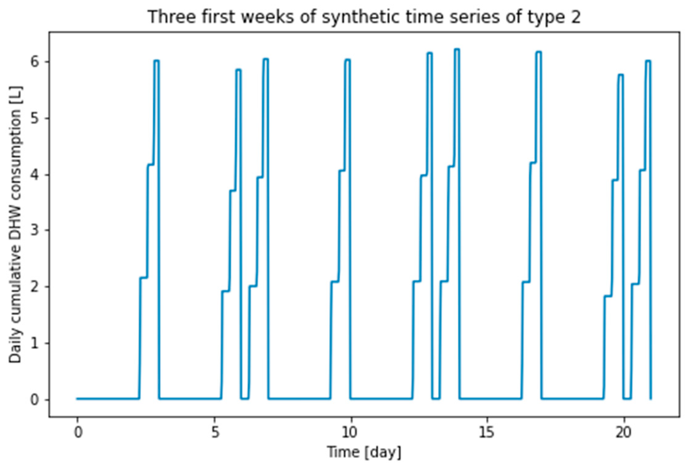 Energies 17 04734 g006