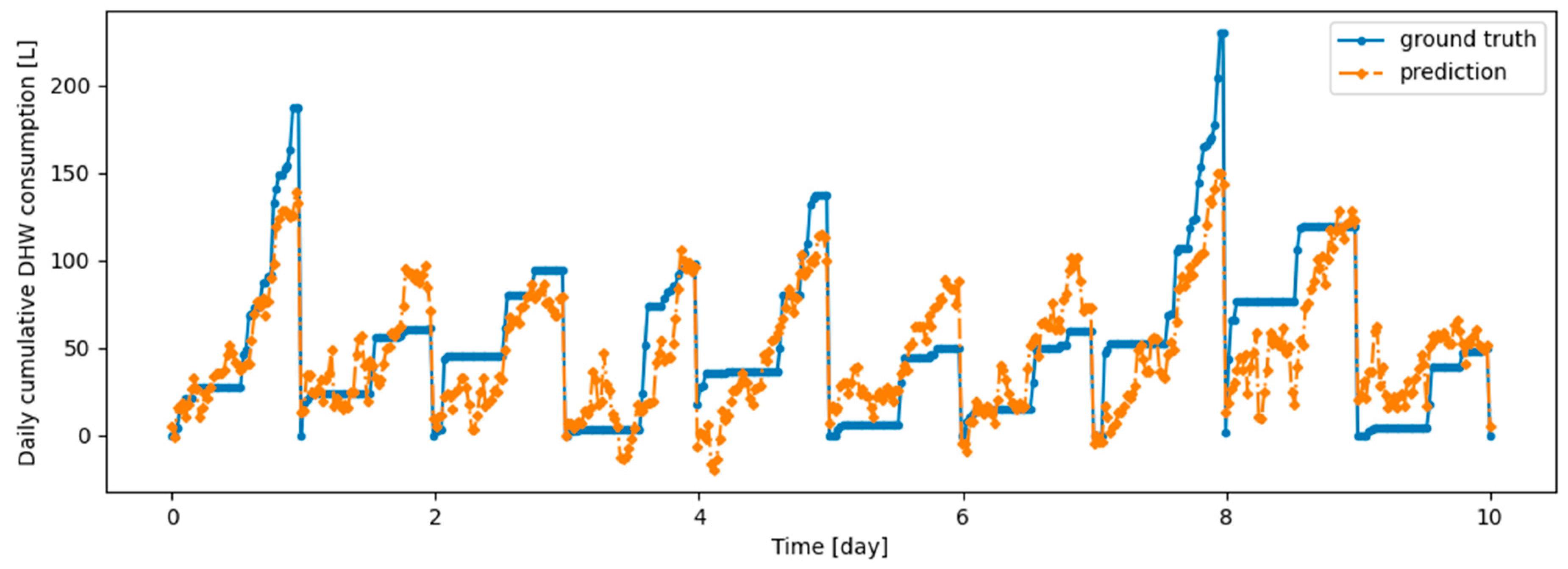 Energies 17 04734 g011