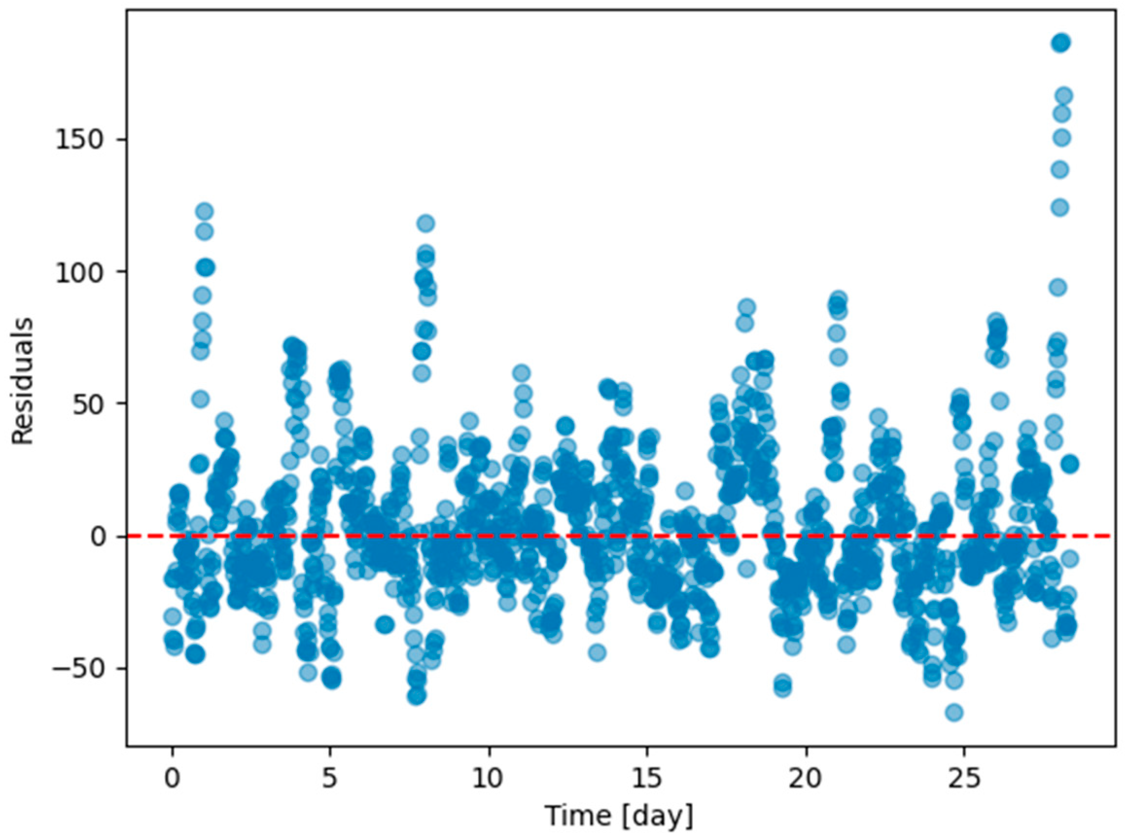 Energies 17 04734 g012