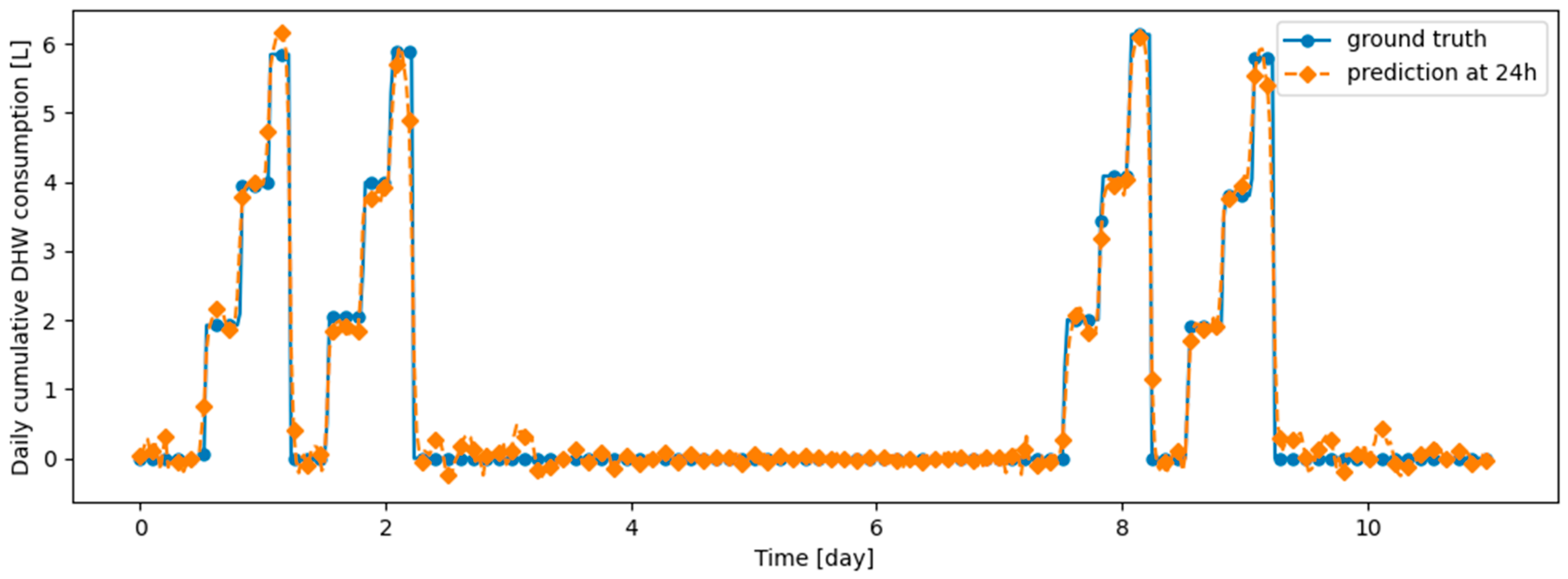 Energies 17 04734 g014