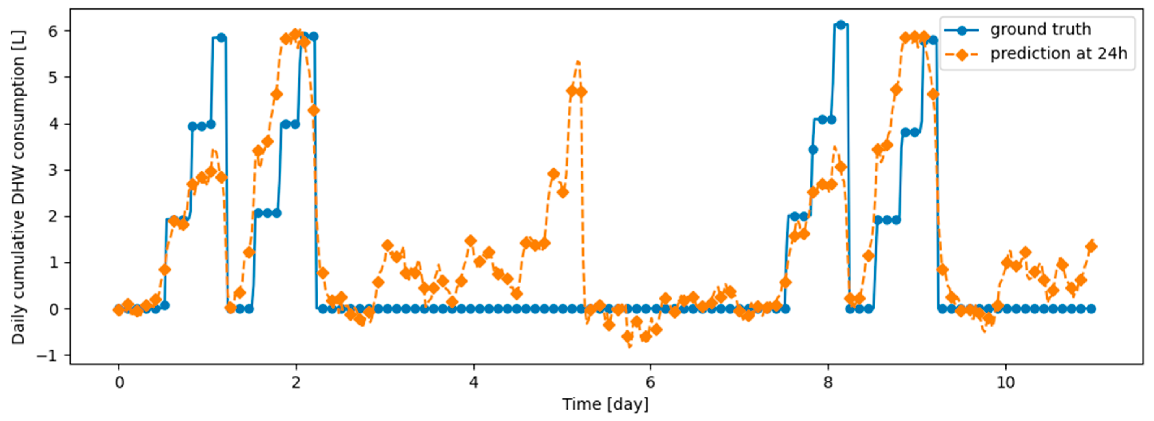 Energies 17 04734 g016