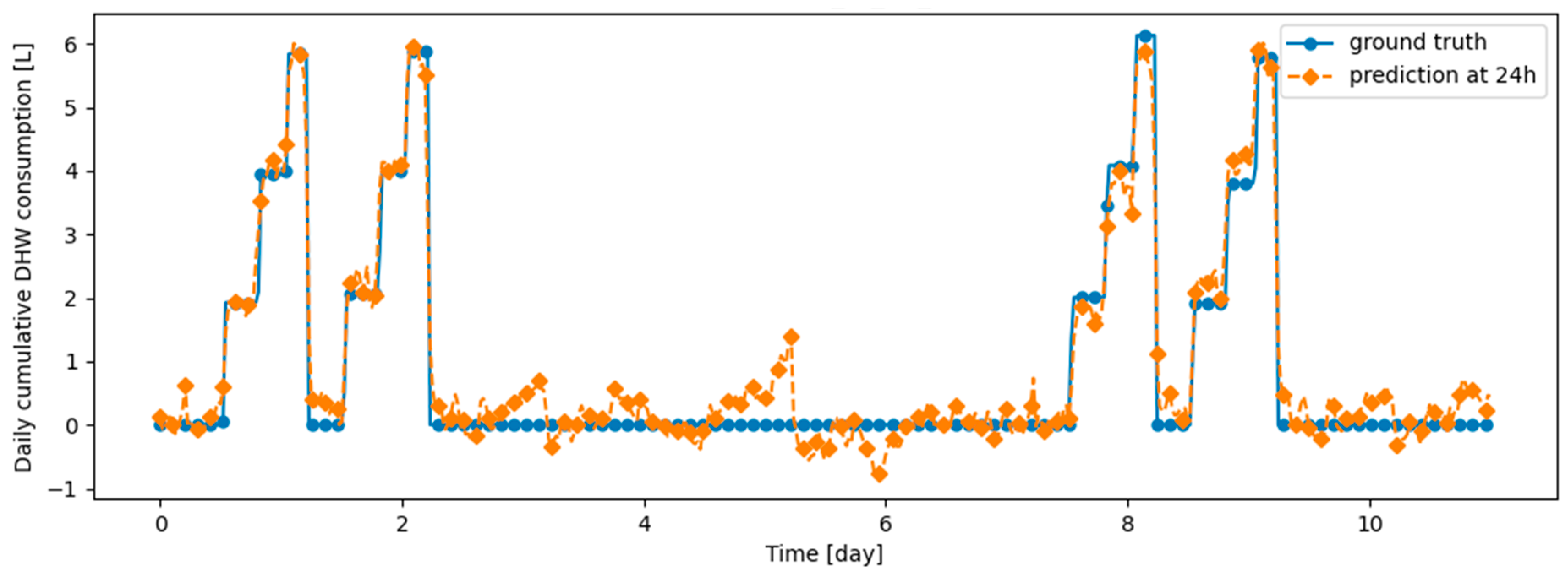 Energies 17 04734 g018