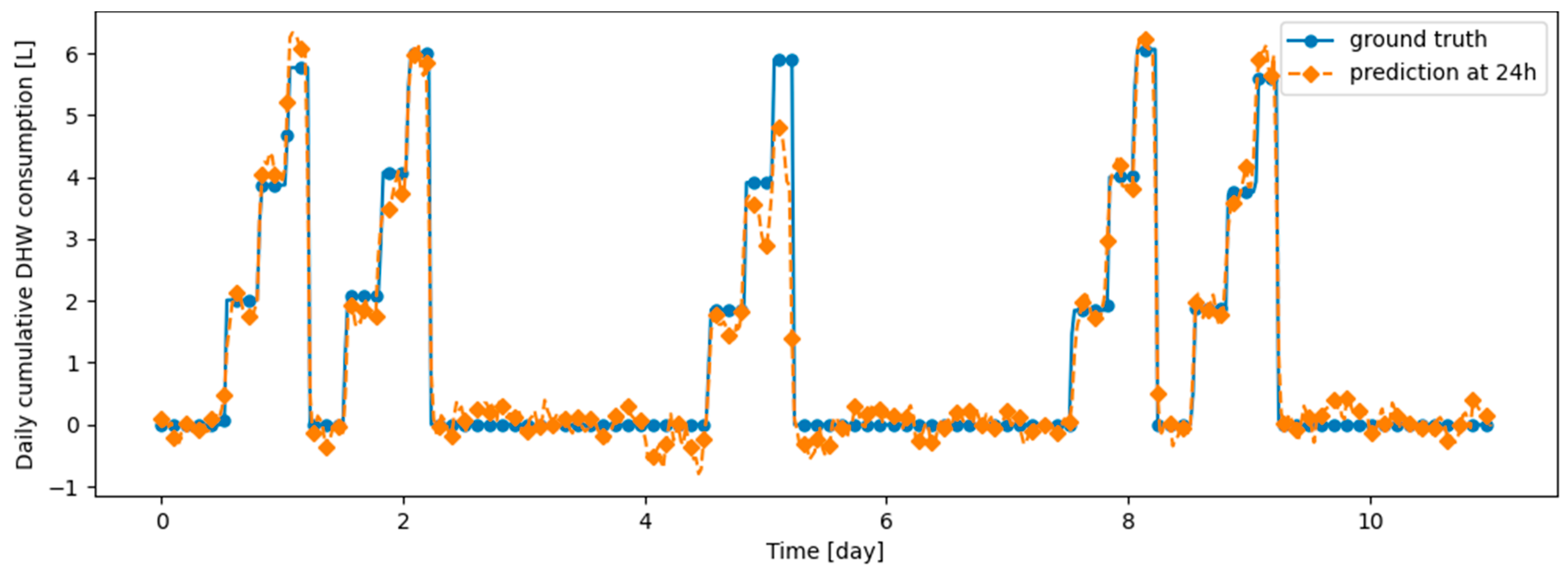 Energies 17 04734 g019