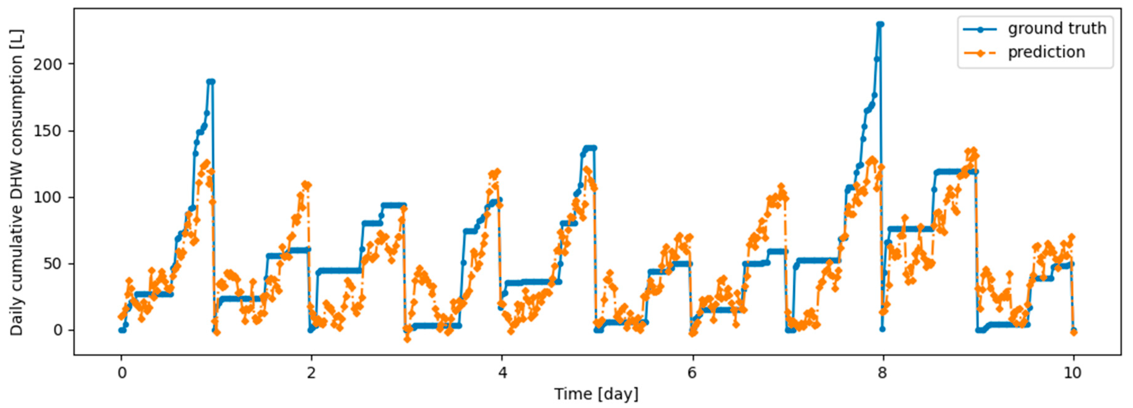 Energies 17 04734 g0a1