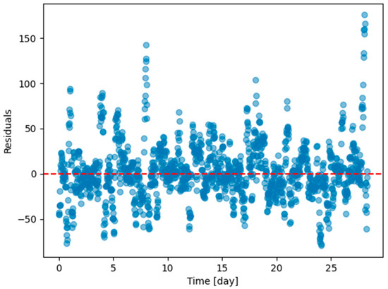 Energies 17 04734 g0a12