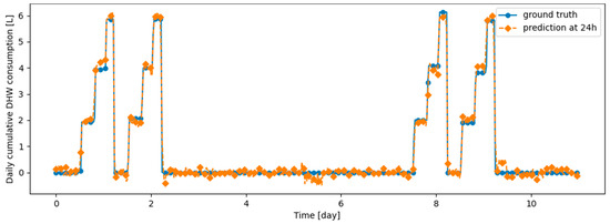 Energies 17 04734 g0a14