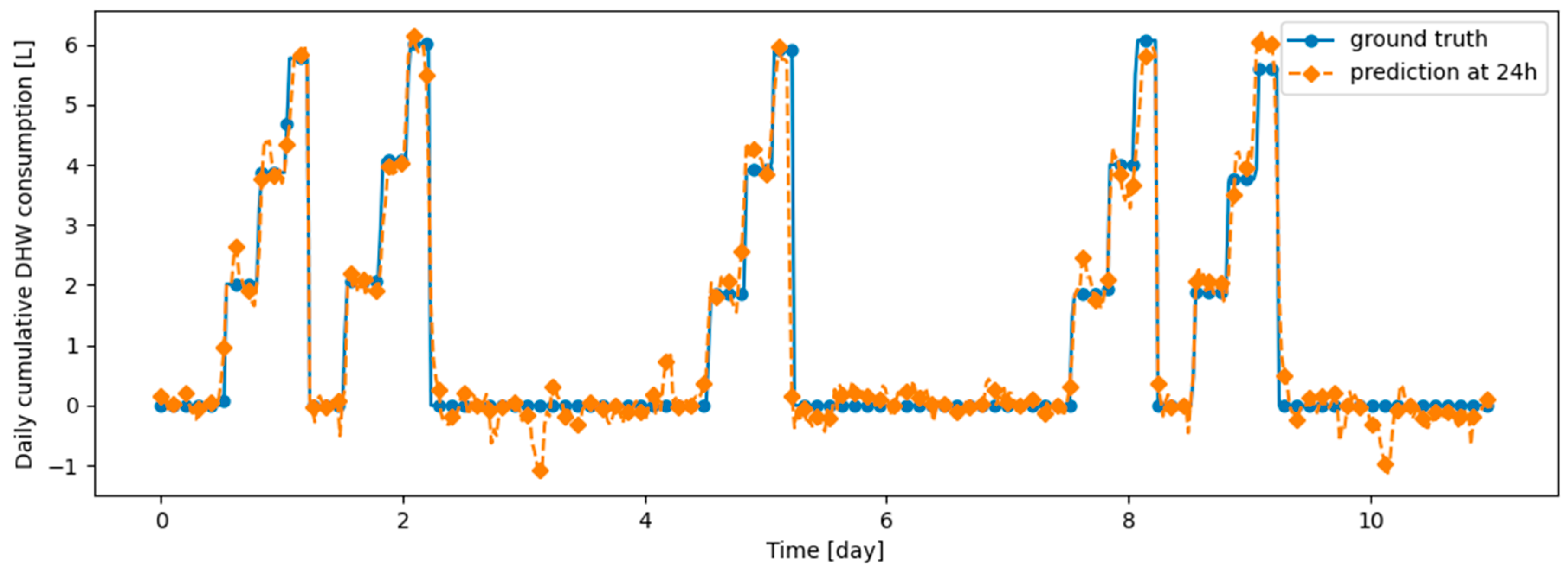 Energies 17 04734 g0a15