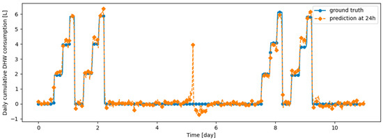 Energies 17 04734 g0a16