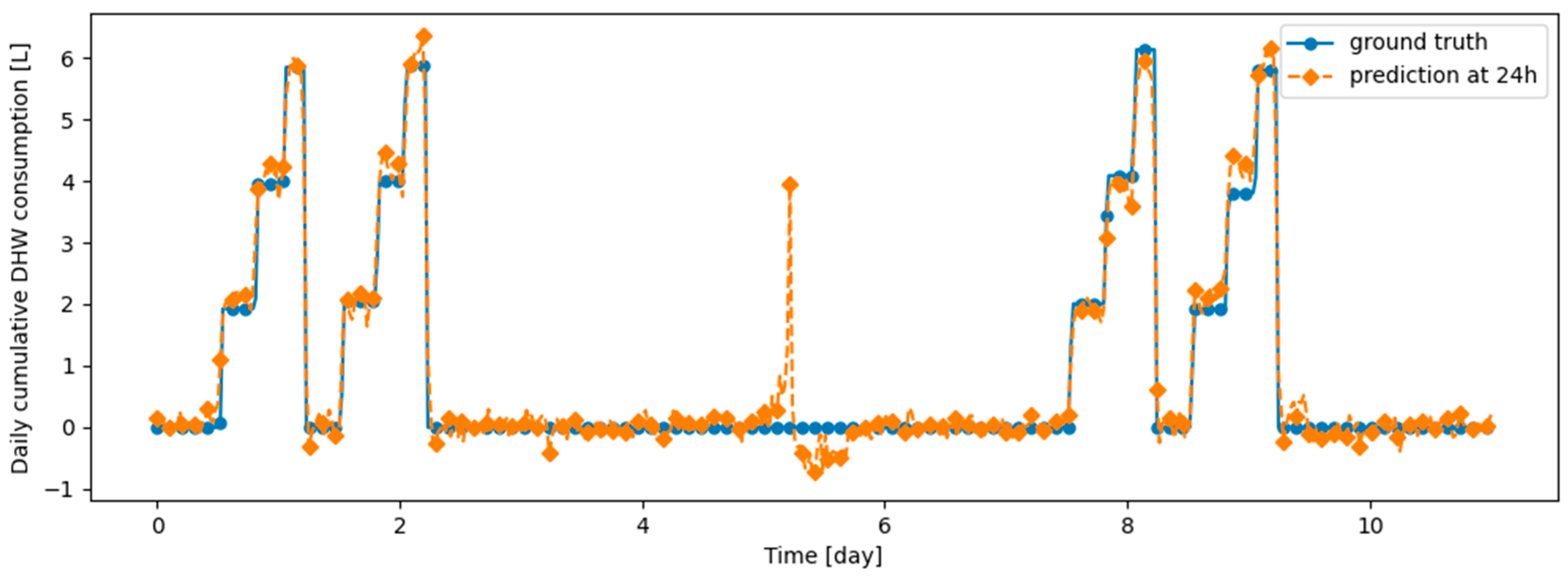 Energies 17 04734 g0a16