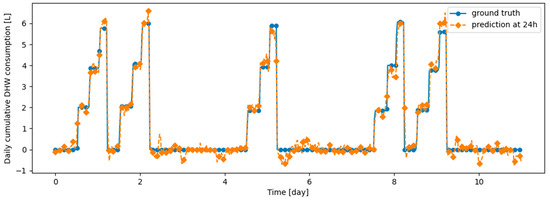 Energies 17 04734 g0a17
