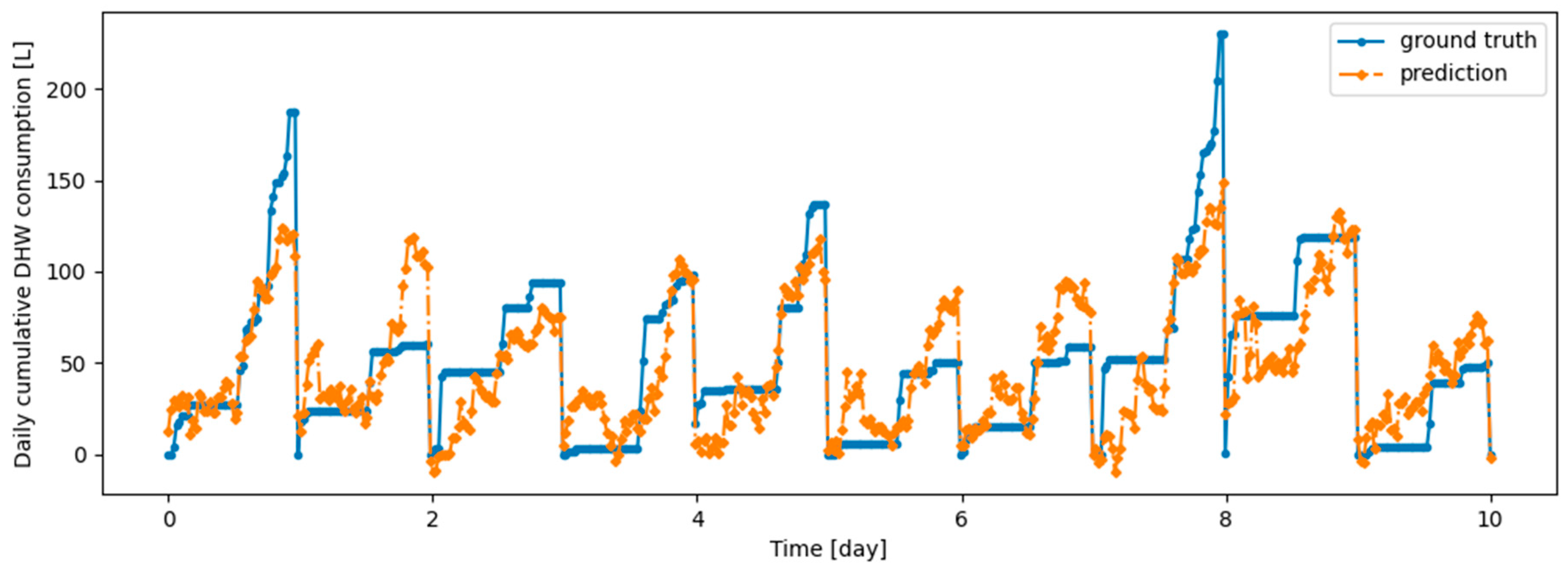 Energies 17 04734 g0a2