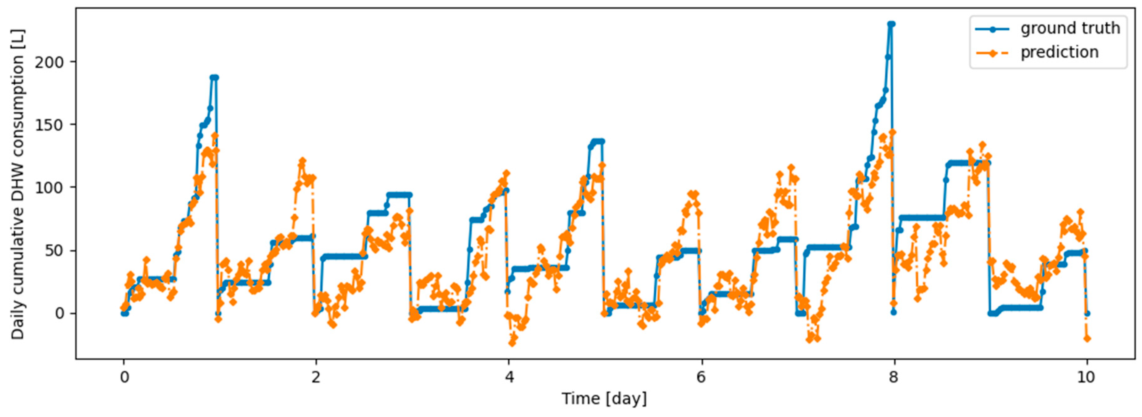 Energies 17 04734 g0a3