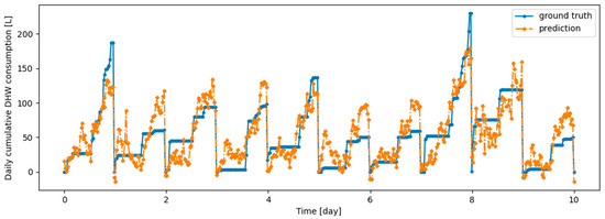 Energies 17 04734 g0a4