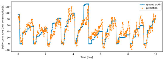 Energies 17 04734 g0a5