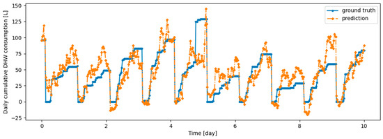 Energies 17 04734 g0a6