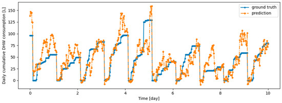 Energies 17 04734 g0a8