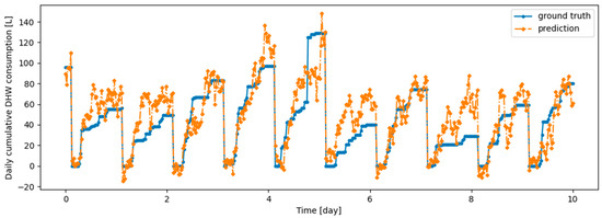 Energies 17 04734 g0a9