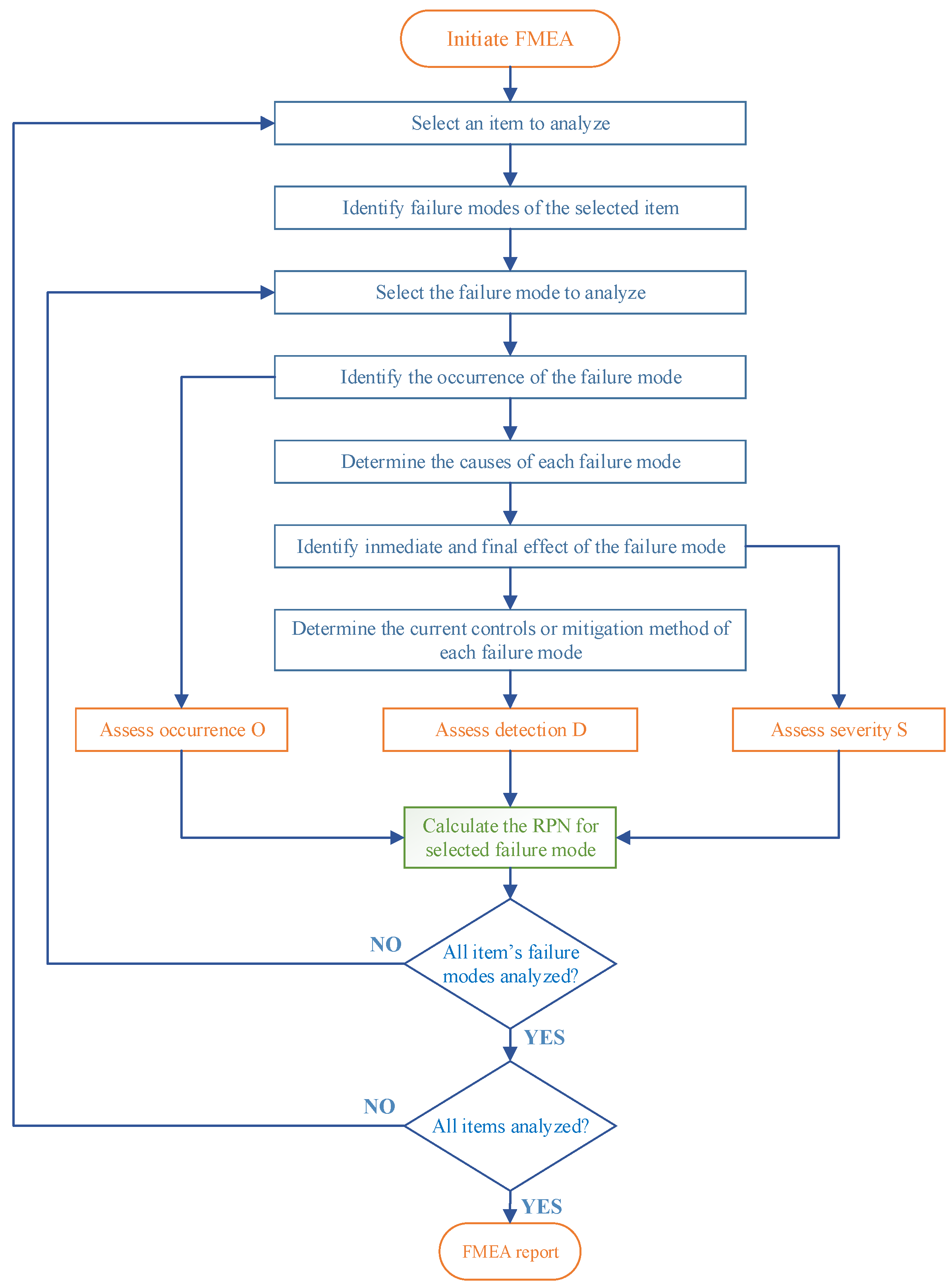 Energies 17 04738 g004