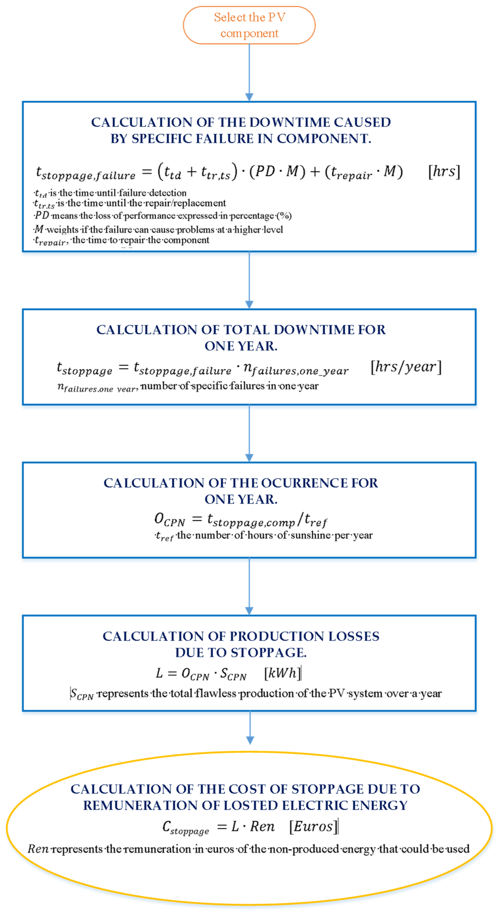 Energies 17 04738 g005